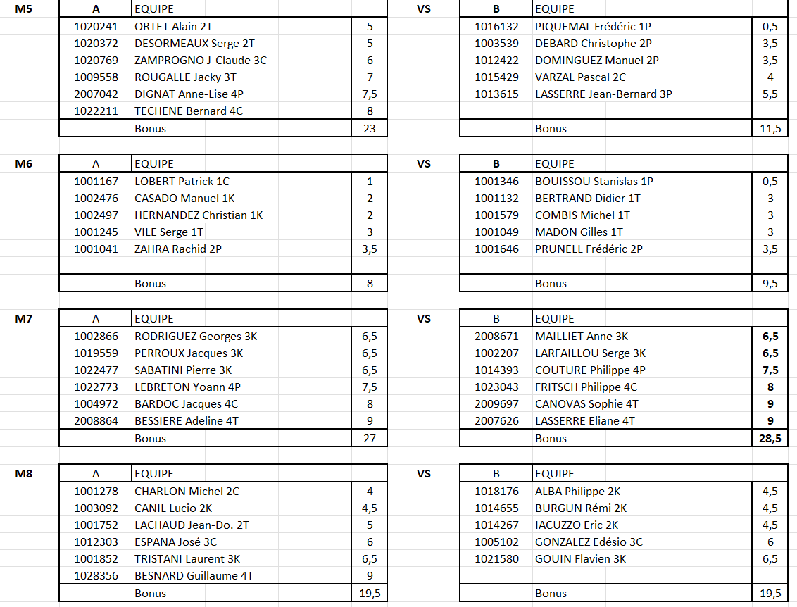 CDF 1er tour AM 2eme page