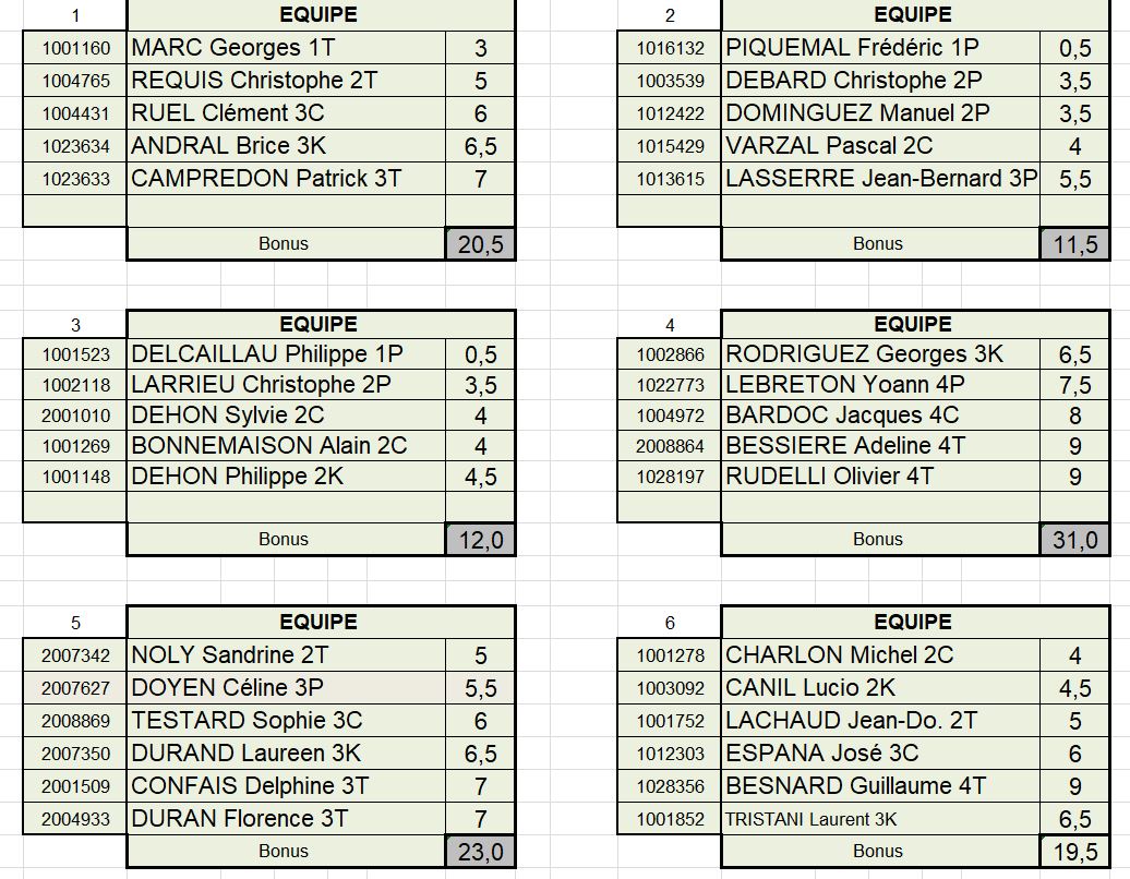 Equipes CDF 1 a 6 modifie