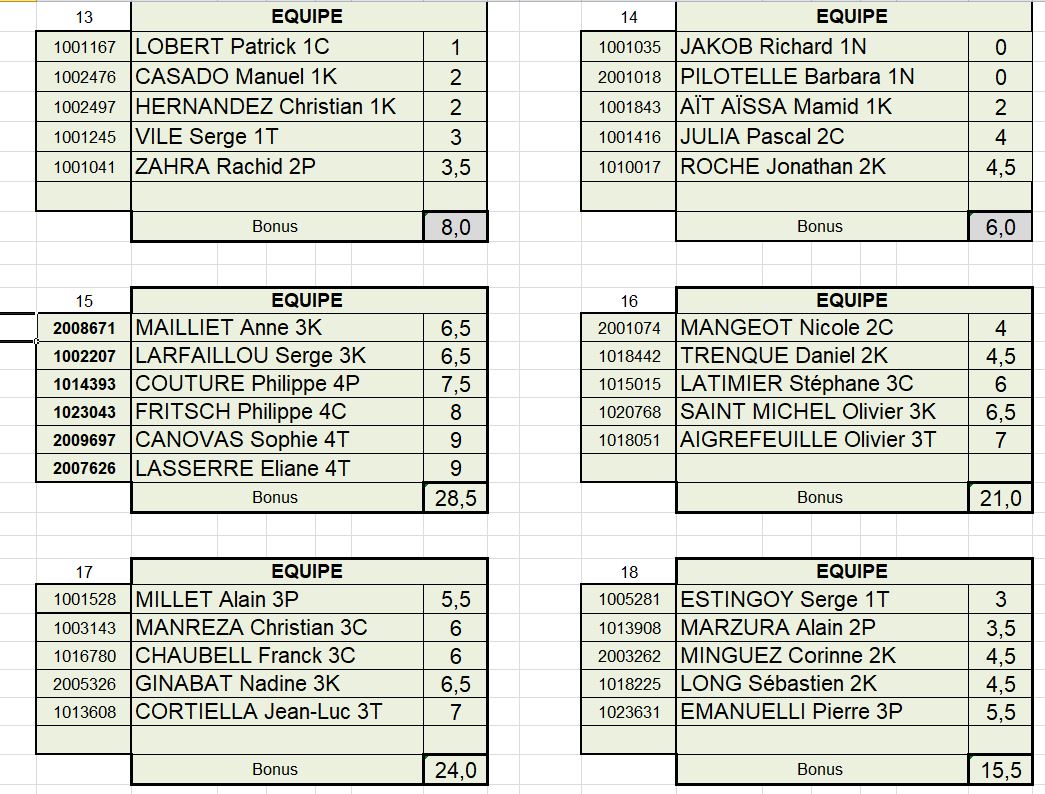 Equipes CDF 13 a 18