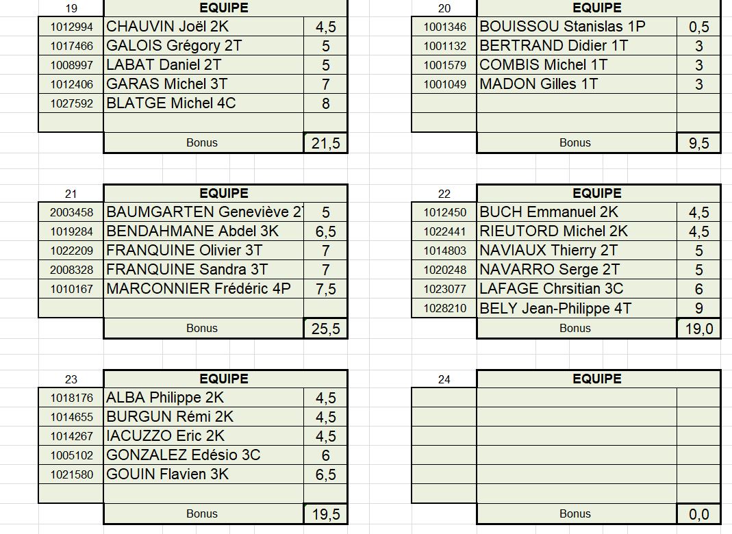 Equipes CDF 19 a 23