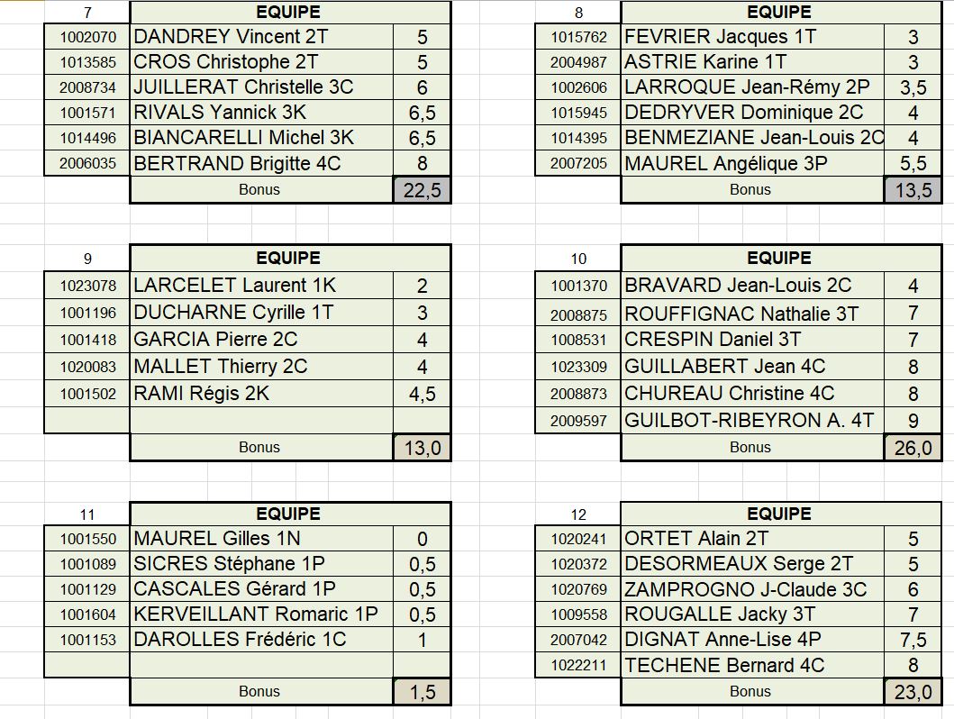 Equipes CDF 7 a 12