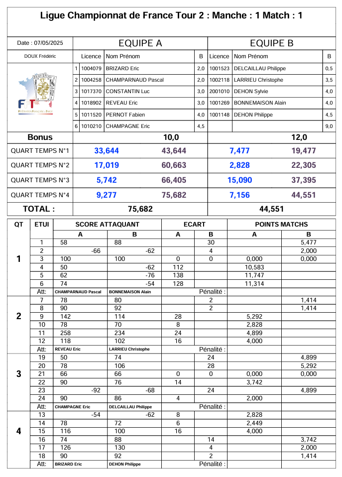 Finale zone M1