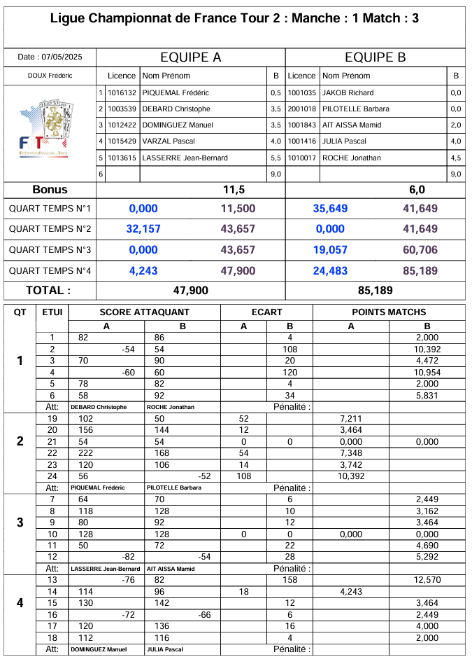 Finale zone M3