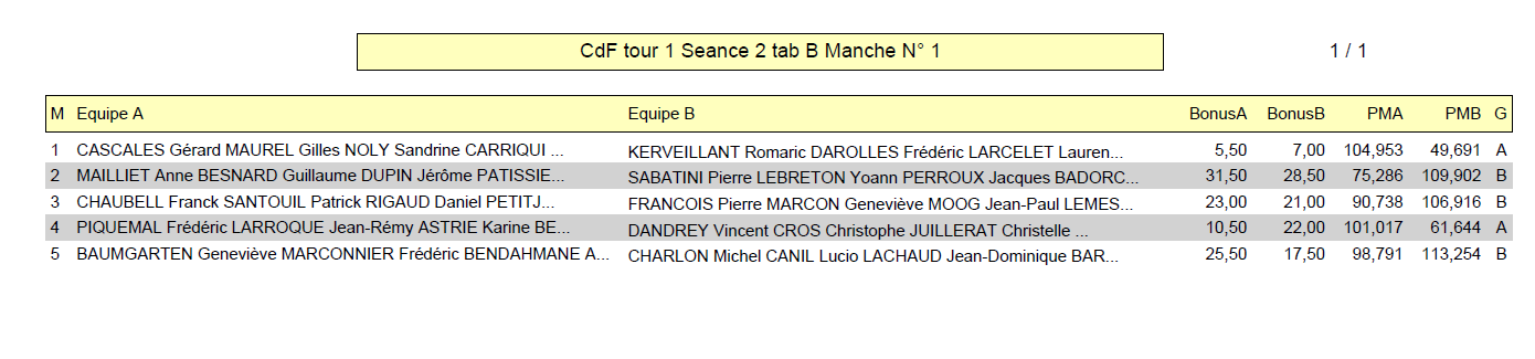 CDF tableau B matchs soir