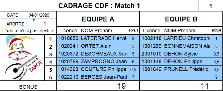 Cadrage CDF M1