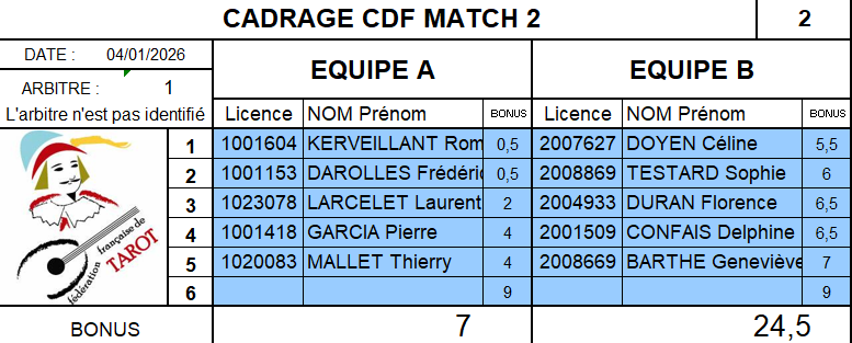 Cadrage CDF M2