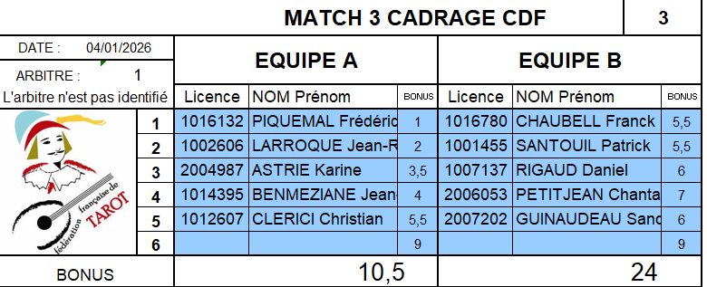 Cadrage CDF M3