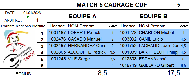 Cadrage CDF M5