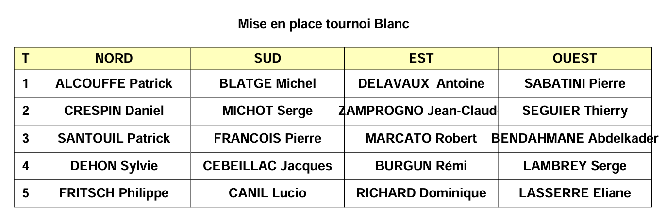 Tournoi blanc senior