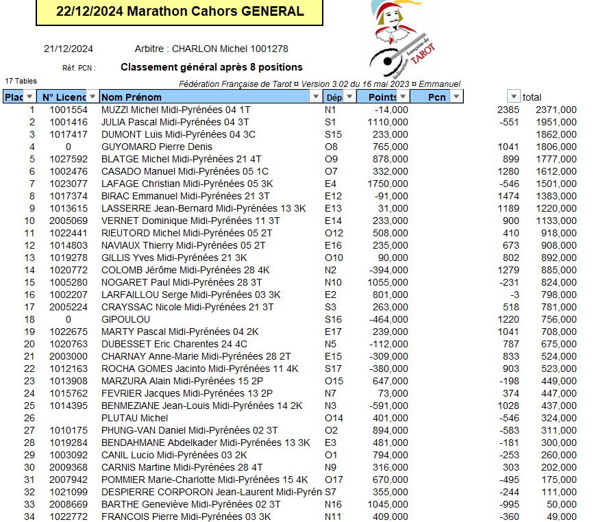 General Marathon 1ere page