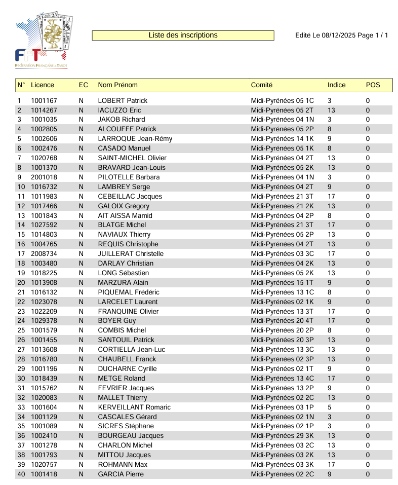 Liste des 40 qualifies pour la finale Open
