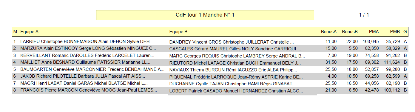 CDF tableau A quart temps 4