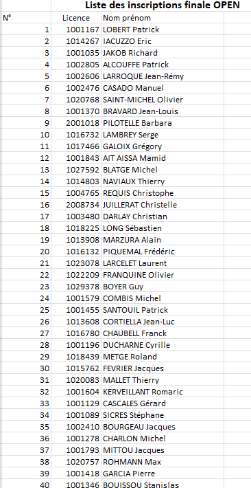 Liste des 40 qualifies pour la finale Open