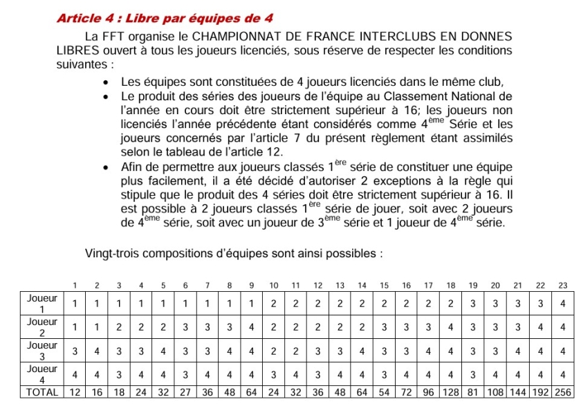 Composition possibles libre par 4